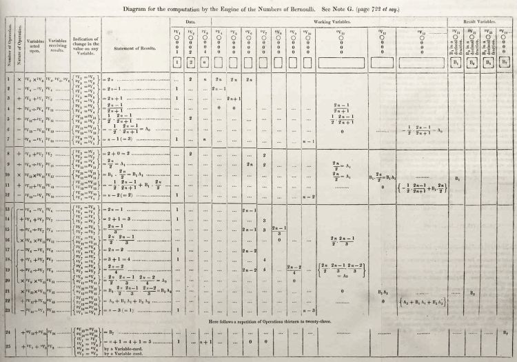 Diagram_for_the_computation_of_Bernoulli_numbers